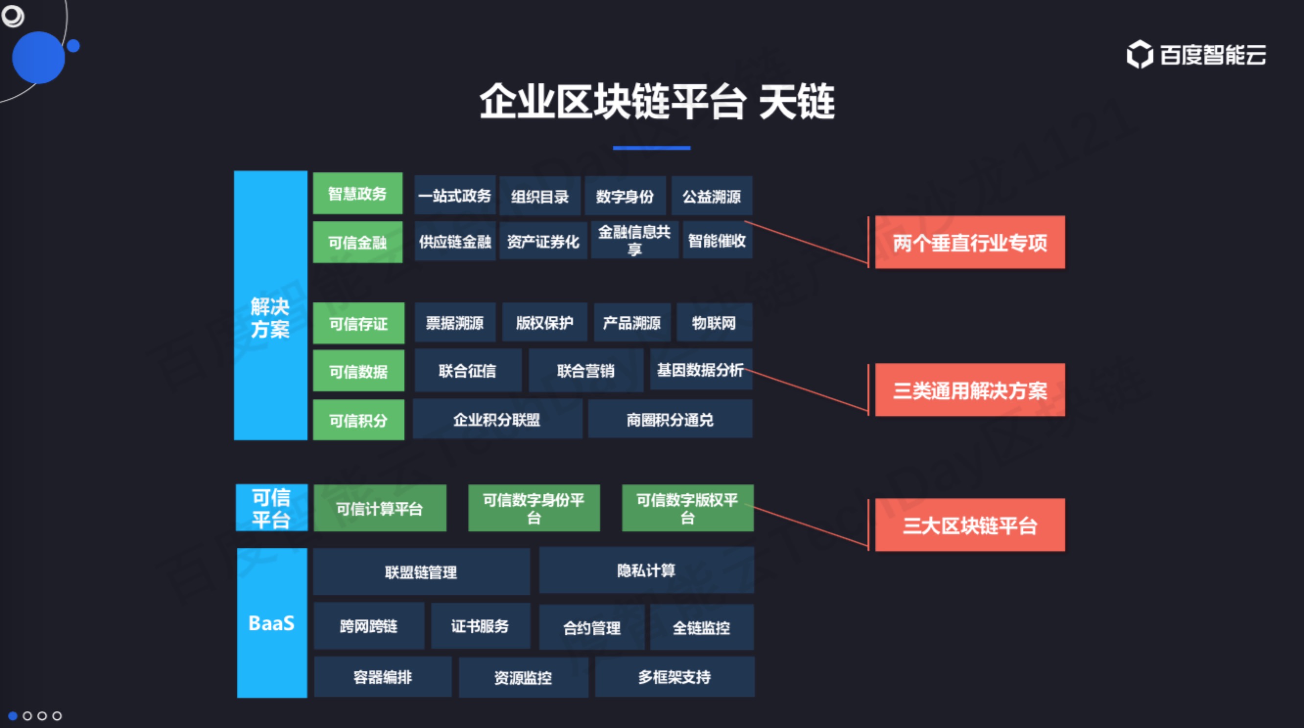 区块链块(区块链块头存储信息考察SHA256,RSA,DH算法)