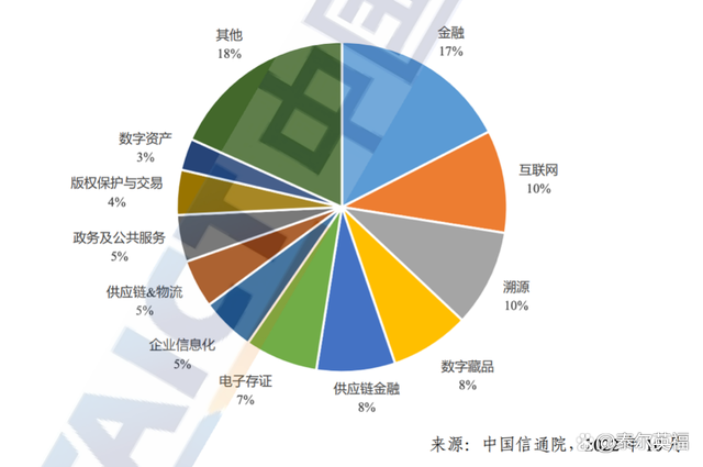 国内区块链(国内区块链游戏)