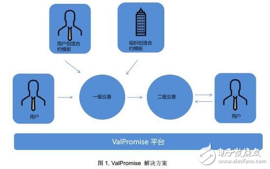 区块链分布式(区块链分布式账本)