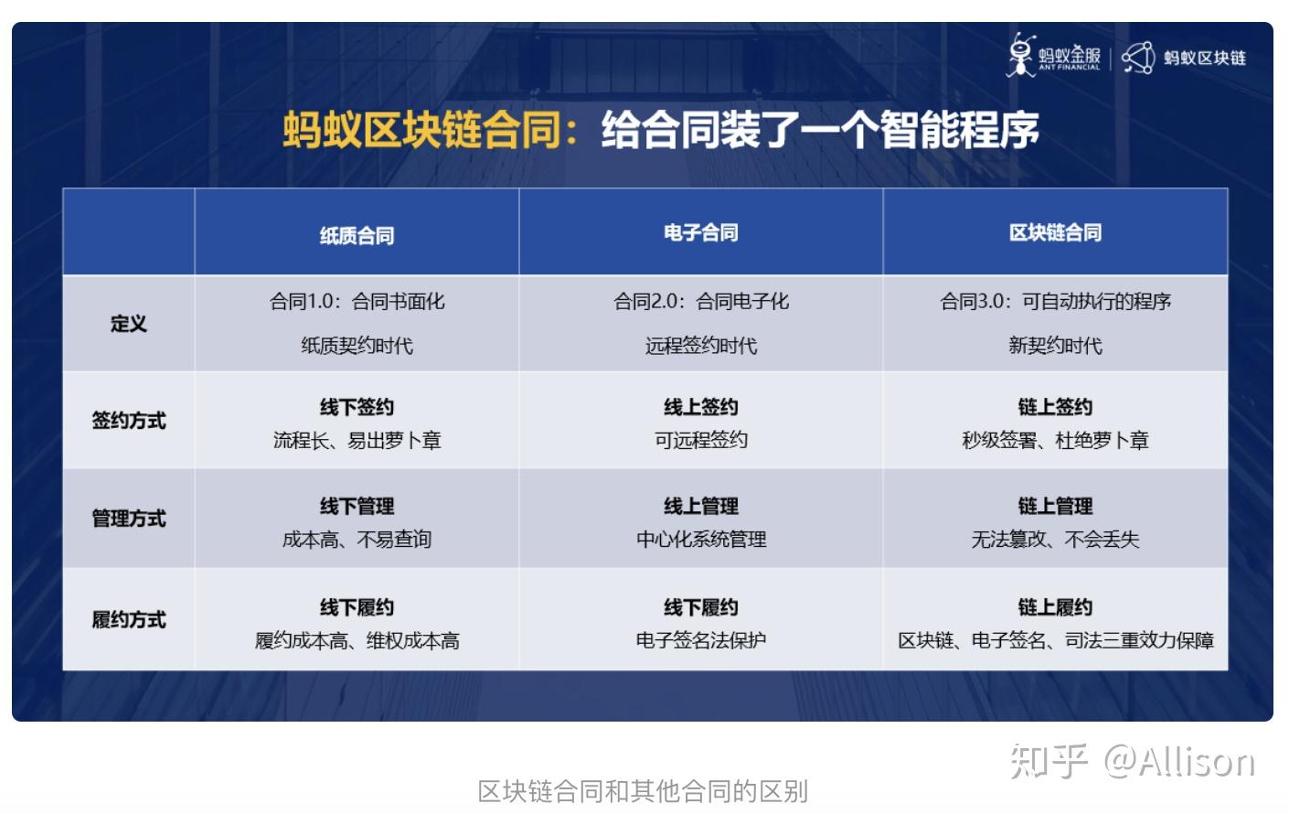 区块链合同(区块链合同怎么查看)