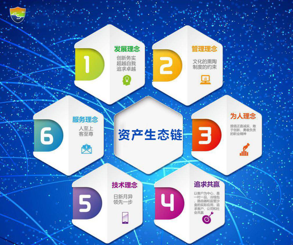 区块链生态(区块链生态应用)