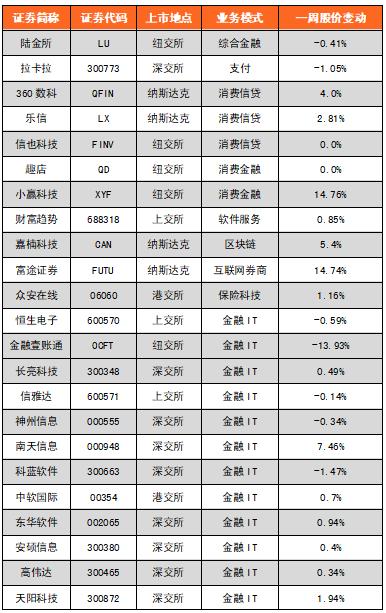 区块链排名(区块链排名第一)