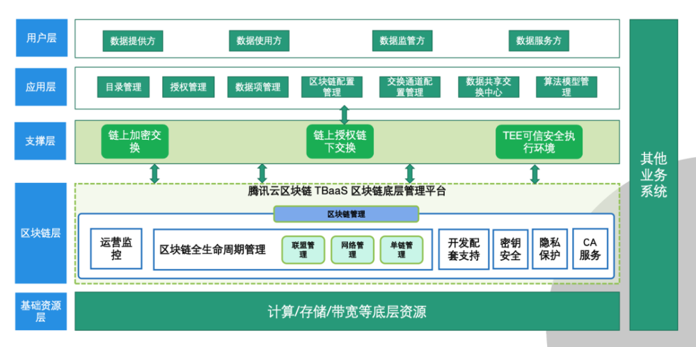 区块链分布式(区块链分布式记账什么意思)