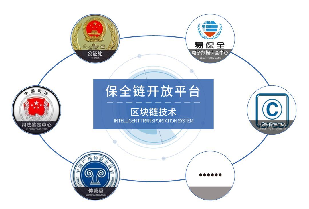 区块链服务(区块链服务网络的特点包括)
