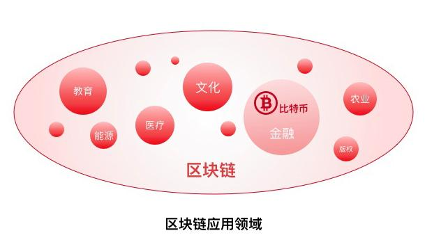 关于什么叫区块链的信息