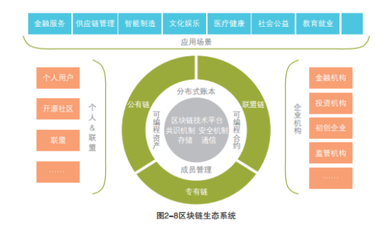 产业区块链(产业区块链是什么意思)
