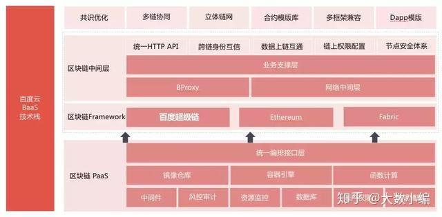 开源区块链(开源区块链系统源码)