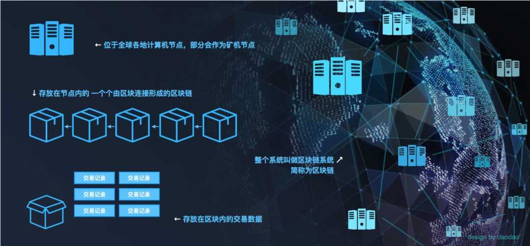 区块链公司(区块链公司怎么赚钱)