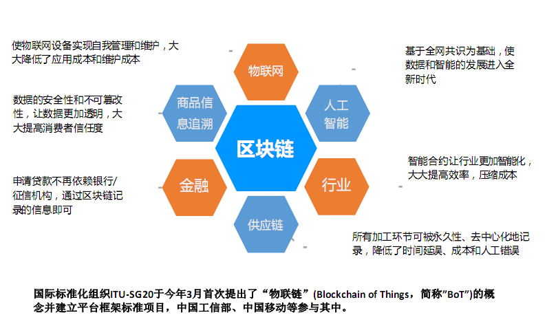 区块链应用(区块链应用案例分析及解析)