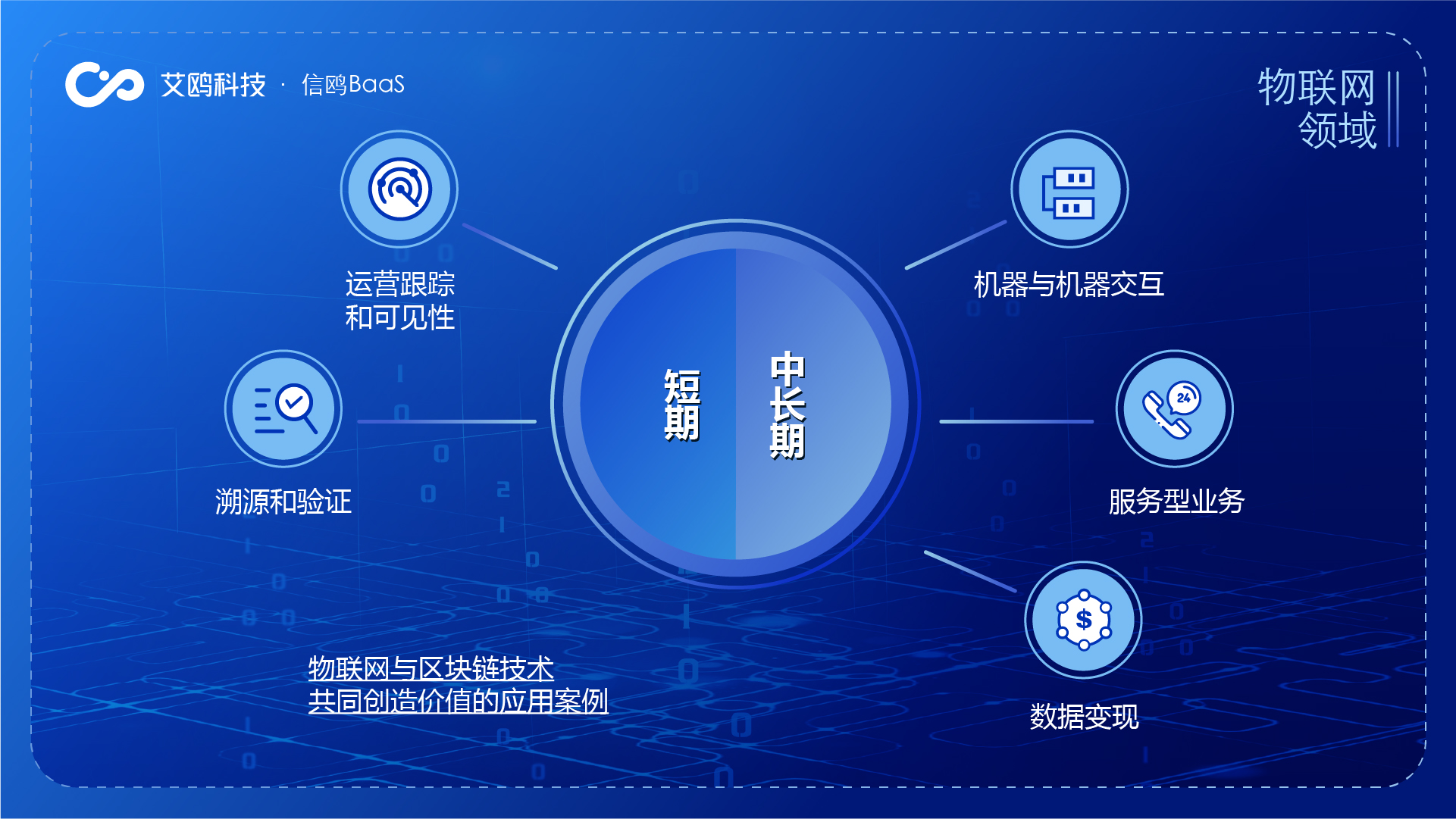 区块链智能合约(区块链智能合约开发与保障问题)