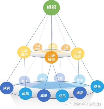 区块链组织(区块链组织领导传销罪案例缓刑)
