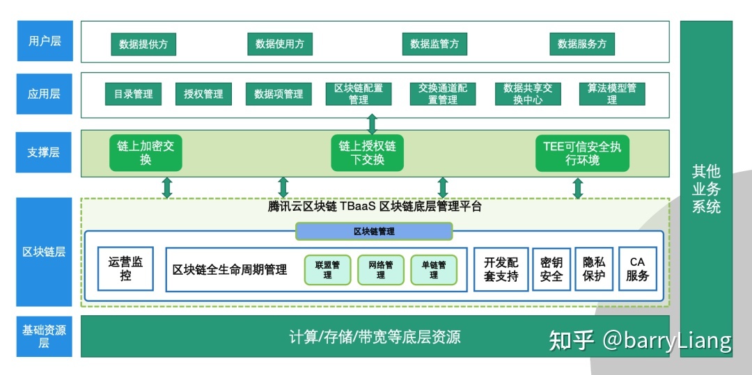 区块链数据(区块链数据应用的优势有)