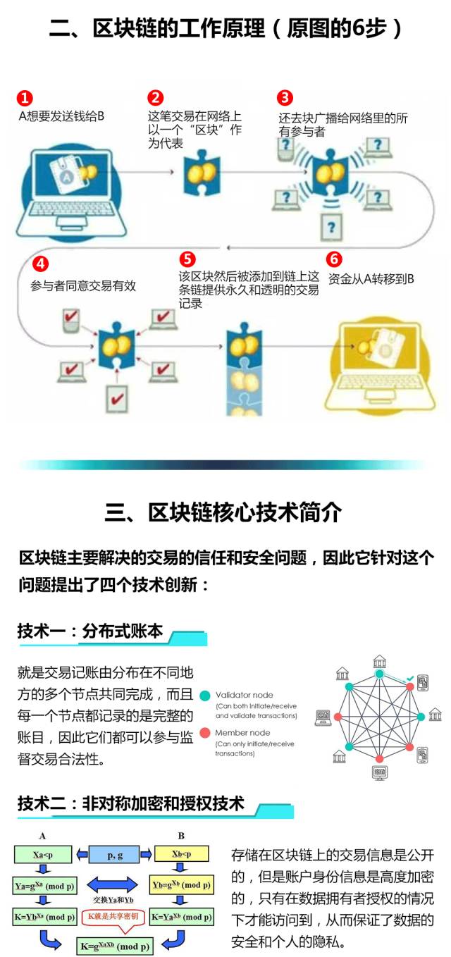 区块链智能合约(区块链智能合约的原理)