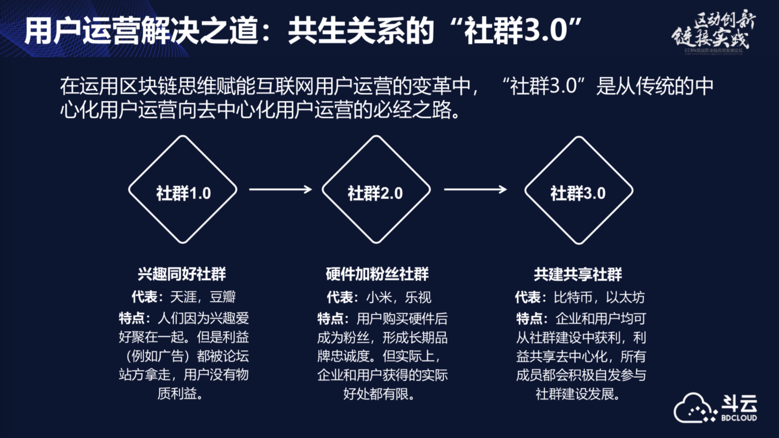 区块链思维(区块链思维训练视频)