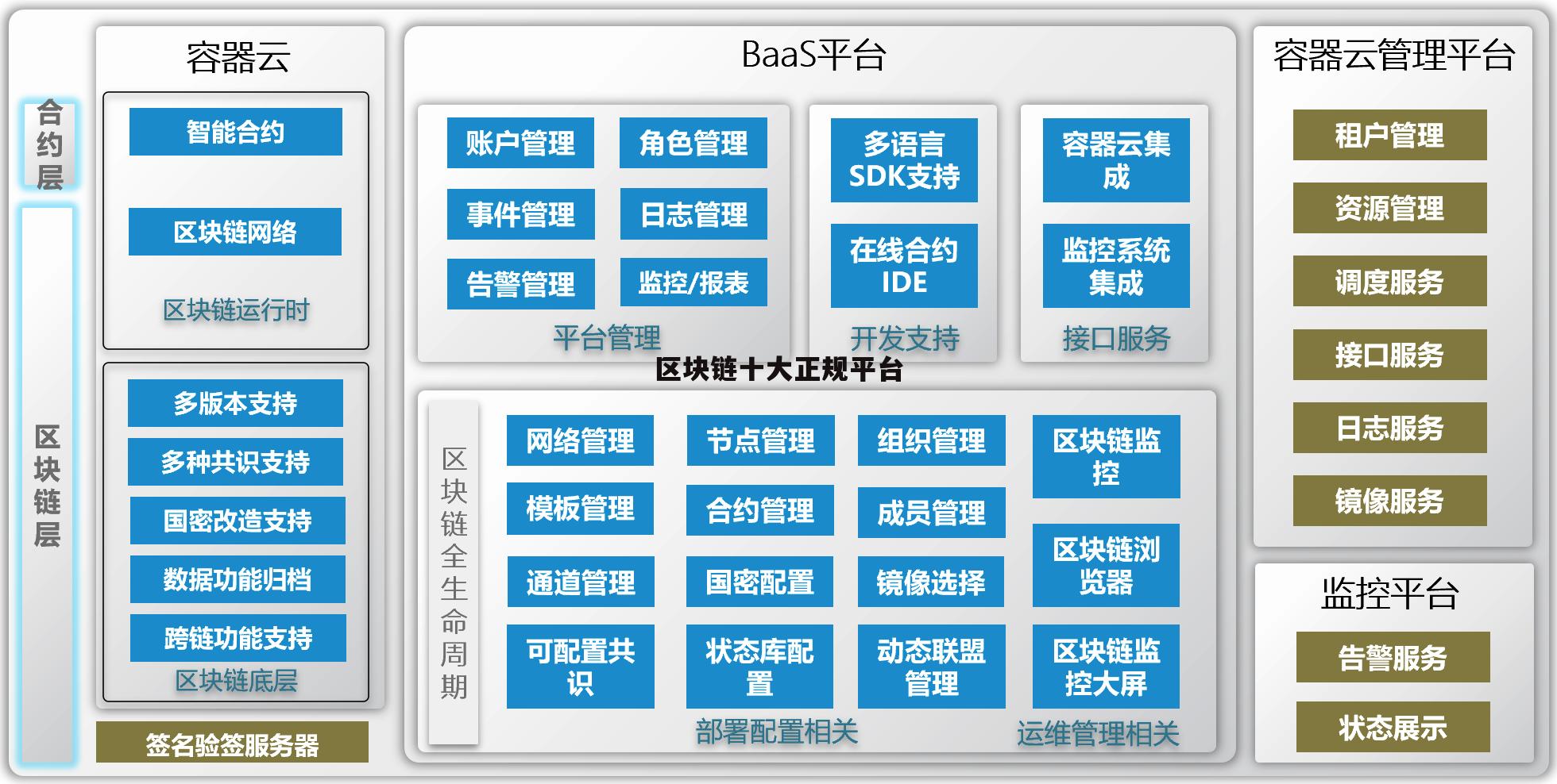 区块链排名(区块链排名国内第几)