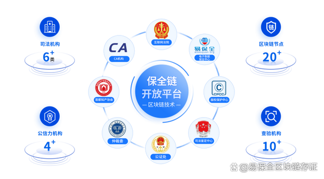 成都区块链(成都区块链开发公司)