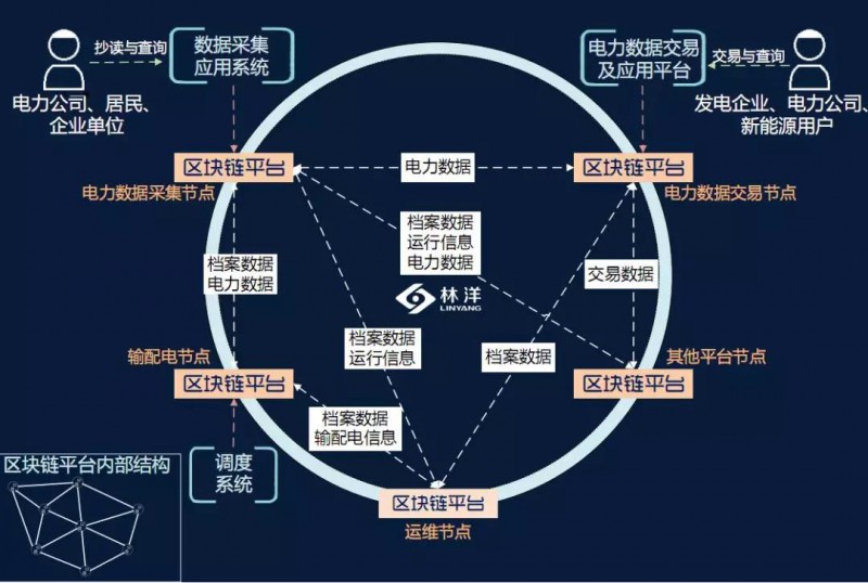 区块链能源(区块链能源管理的论文)