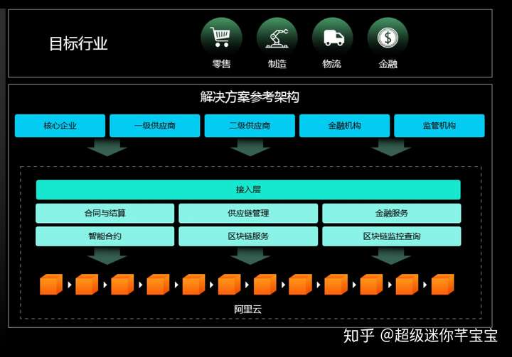 java区块链(java区块链开发教程)
