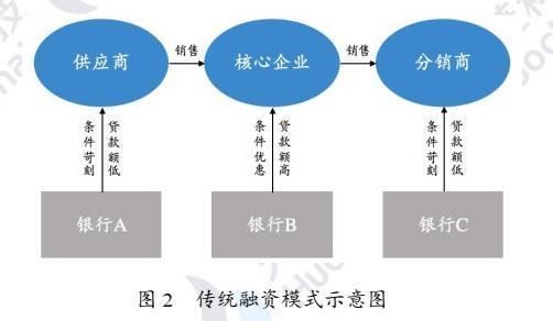 区块链产业(区块链产业学院)