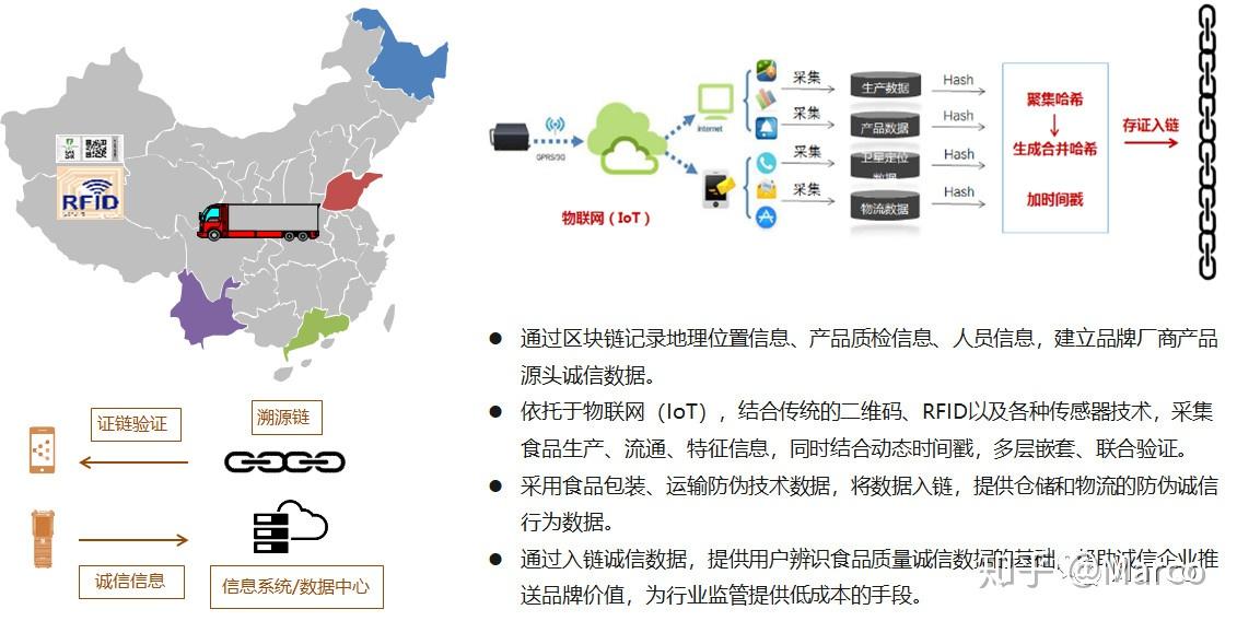 区块链溯源(区块链溯源证书)