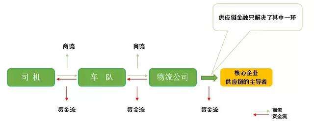 区块链供应链(区块链供应链金融金票的交易流程)
