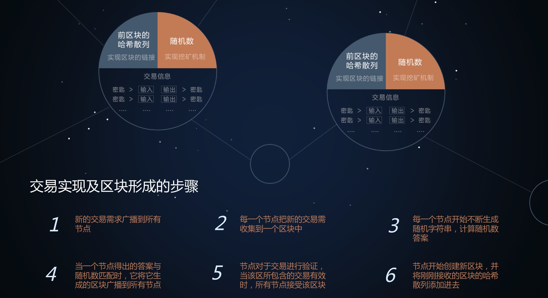 区块链原理(区块链原理与技术郑子彬pdf)