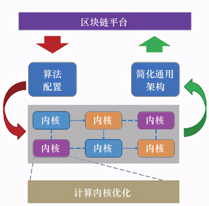 区块链应用开发(区块链应用开发指南)