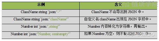 区块链语言(区块链语言solid)