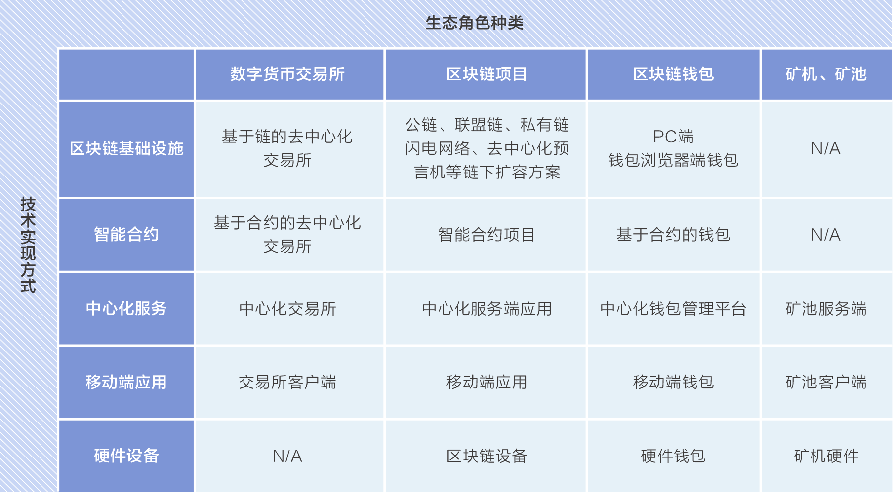 区块链生态(区块链生态有哪些)