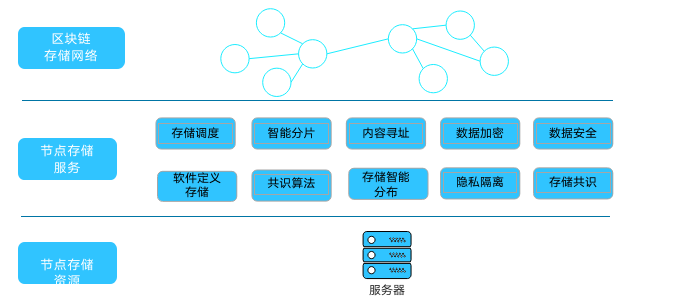 区块链节点(区块链节点是什么意思啊)