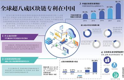 区块链中国(区块链中国福州)