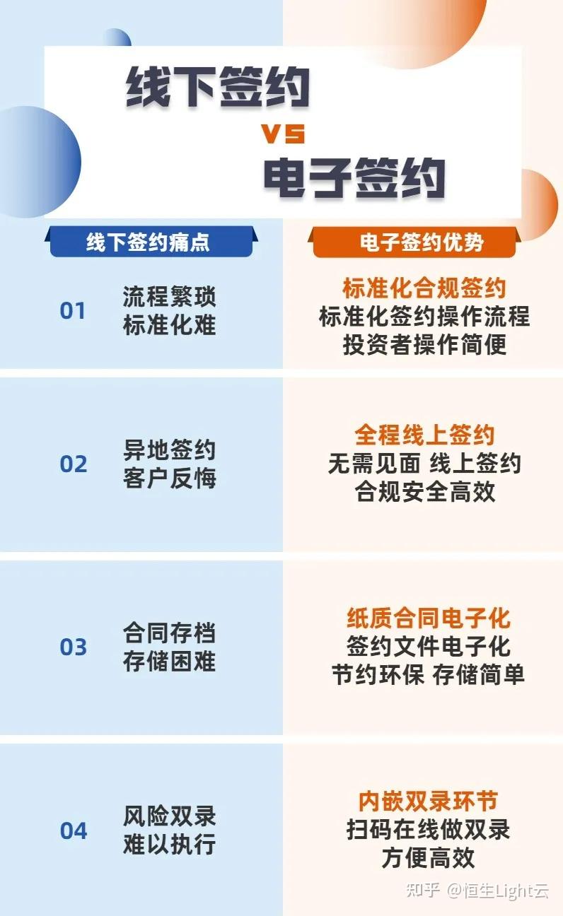 区块链合同(区块链合同不能更改)