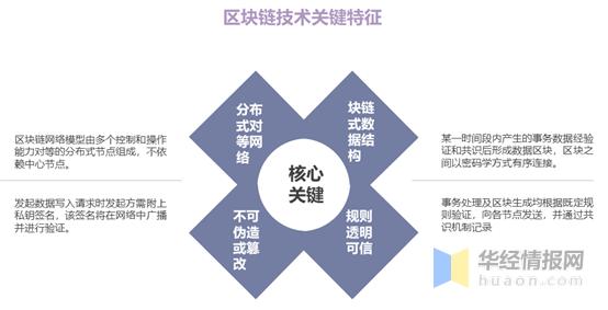 区块链前景(区块链前景如何,未来在哪里案例)