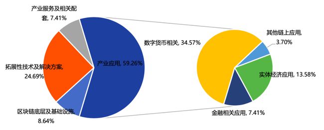 区块链融资(区块链融资贷款模拟实验报告心得)