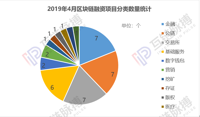 区块链融资(区块链融资贷款模拟实验报告心得)