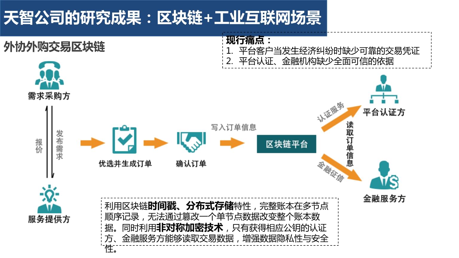 区块链网站(区块链网站制作)