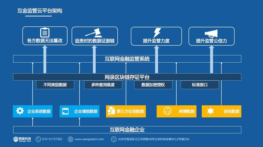 区块链互联网(区块链互联网使中国成为网络大国)