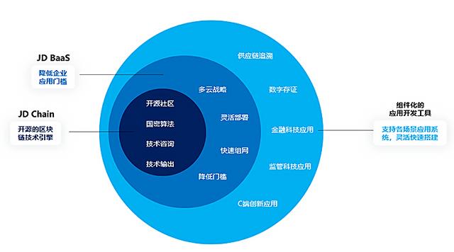 区块链电商(区块链电商平台骗局)