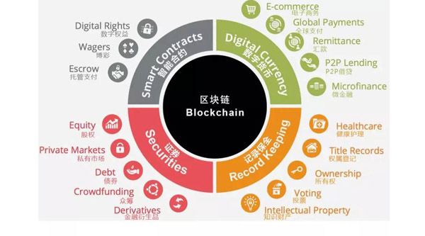 区块链互联网(区块链互联网使中国成为网络大国)