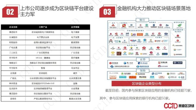 区块链的公司(区块链的公司概况怎么写)