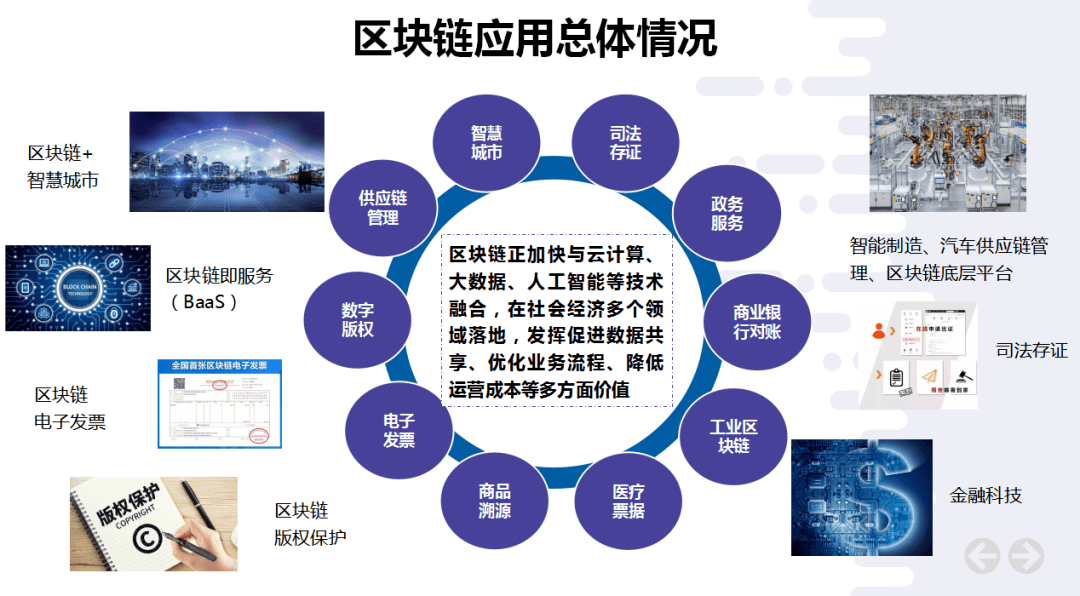区块链运用(区块链运用的技术不包括什么)