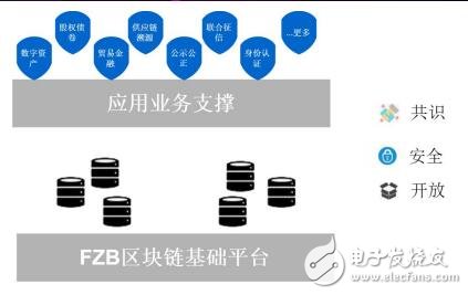 区块链开发技术(区块链开发技术的英文)