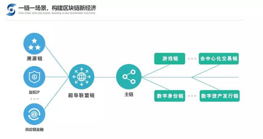 区块链联盟链(区块链联盟链特征分析)