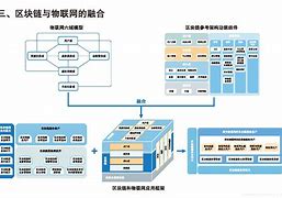 区块链政府(区块链政府扶持一览表)