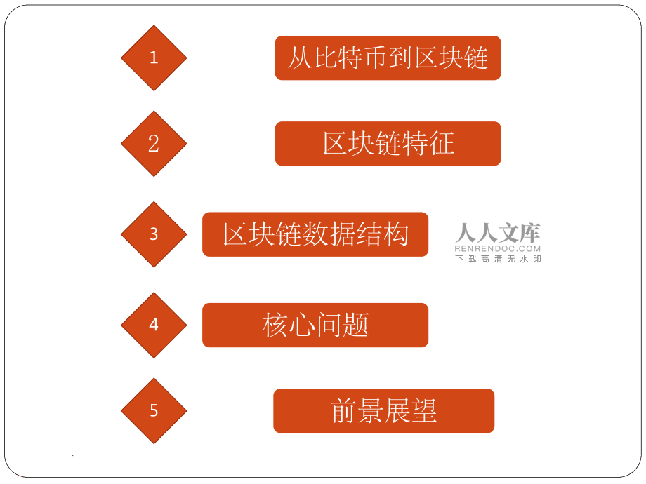 区块链的前景(区块链的前景如何)