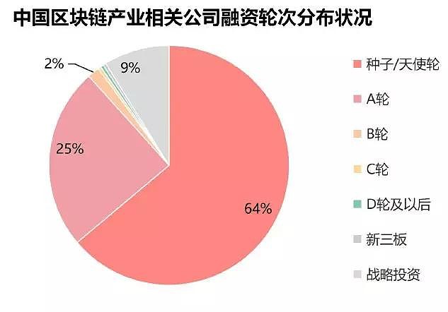 区块链龙头(区块链龙头上市公司有哪几家)