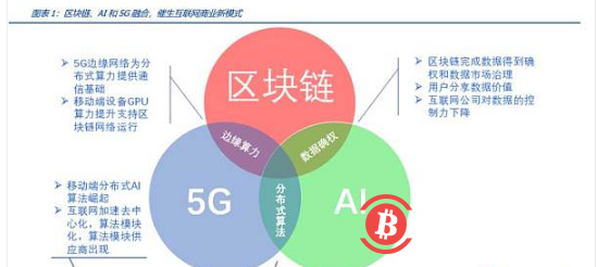 区块链国家(区块链国家标准发布)
