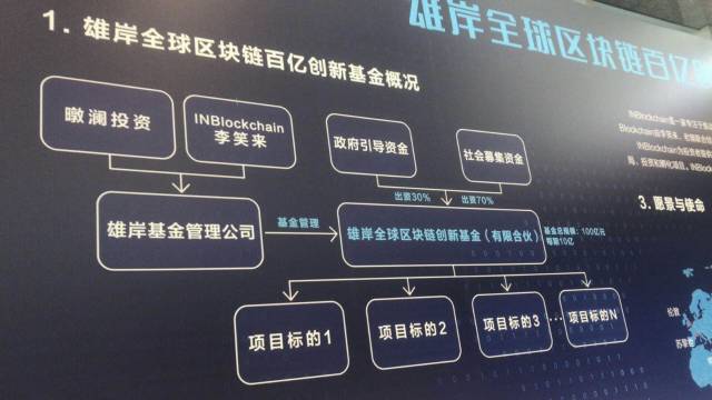 杭州区块链(杭州区块链大数据)