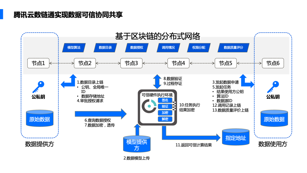 区块链图(区块链图标大全)