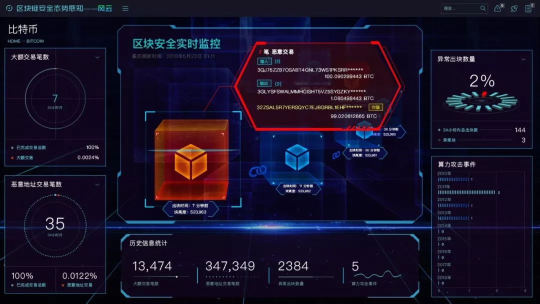 区块链360(区块链交易系统开发)